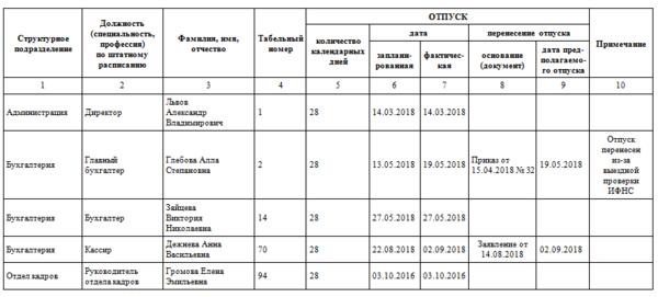 График отпусков образец заполнения эксель