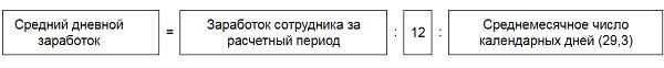 Госслужба сокращает штаты