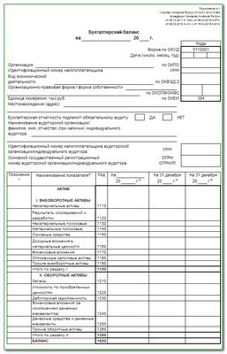 Как изменение чистого оборотного капитала влияет на баланс предприятия?