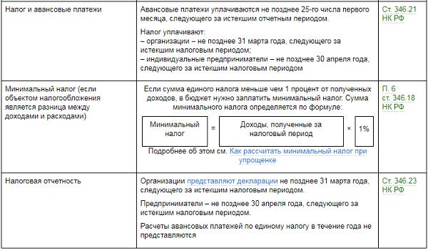 Доклад: Индивидуальный предприниматель и упрощенная система налогообложения, учета и отчетности