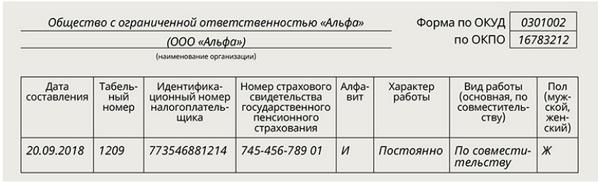 Журнал учета личных карточек формы т 2 вур образец заполнения