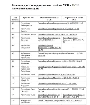Таблица: льготы по УСН в 2022 году по регионам