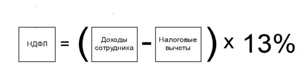 Как высчитывается подоходный. Формула начисления НДФЛ. Формула вычета НДФЛ. Налог на доходы физических лиц формула. Формула расчета НДФЛ.