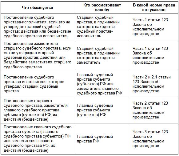 Полномочия главного судебного пристава субъекта