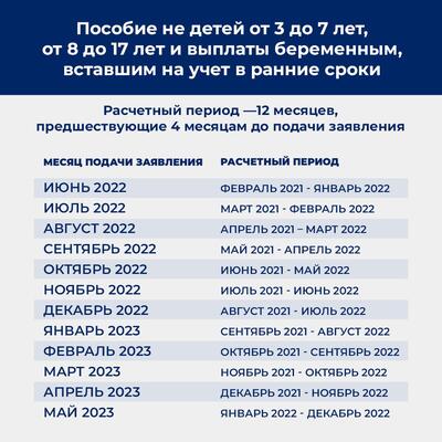 Минтруд: за какой период рассчитывается среднедушевой доход для пособий