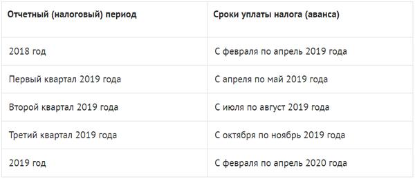 Уплата транспортного налога 2023 год. Транспортный налог срок. Срок оплаты транспортного налога. Сроки уплаты транспортного налога для юридических лиц. Транспортный налог сроки уплаты налога.