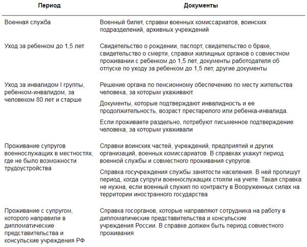 Ип платит страховые взносы по месту регистрации договор аренды для регистрации ип