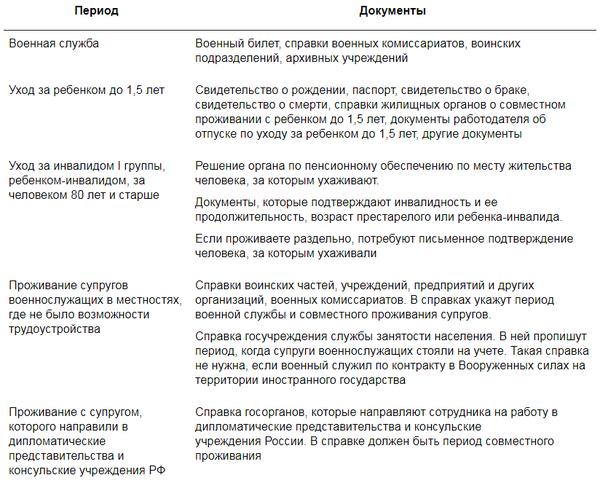 Изображение - Платежное поручение по страховым взносам в 2019 году 7eb8c56738fdcd1b67a71b27059c13f5