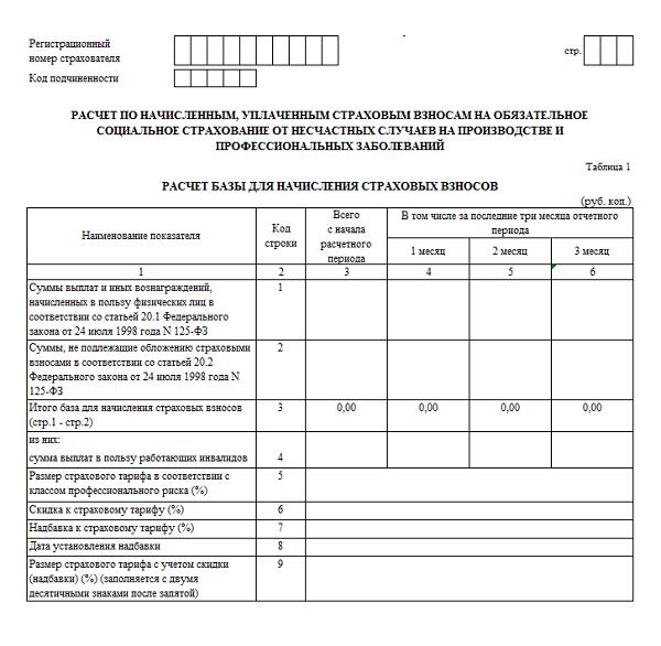 Фсс форма 1 образец