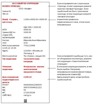 Как аннулировать ошибочно выбитый чек на ккм