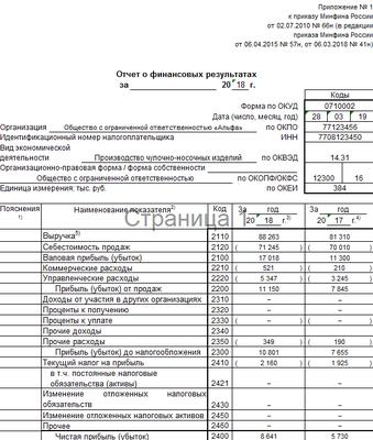 Отчет О Прибылях И Убытках За 2018 Год: Форма, Строки, Заполнение