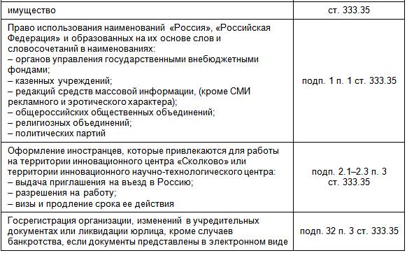 Арбитражный суд города москвы госпошлина реквизиты