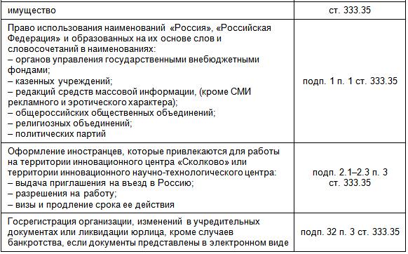 Нк госпошлина арбитражный суд