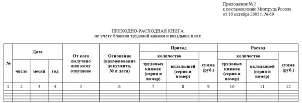 Книга учета трудовых книжек образец заполнения с примерами