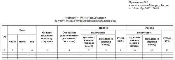 Журнал ведения трудовых. Пример заполнения журнала движения трудовых книжек. Заполнение титульного листа в журнале движения трудовых книжек. Как правильно заполнить книгу учета трудовых книжек. Как заполнить титульный лист книги учета движения трудовых книжек.