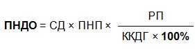 Калькулятор процентов по ст. Формула расчета процентов по 395 ст. Формула подсчета процентов по ст.395 ГК РФ. Формула расчета неустойки по 395 ГК РФ. Ст 395 ГК РФ формула неустойки.