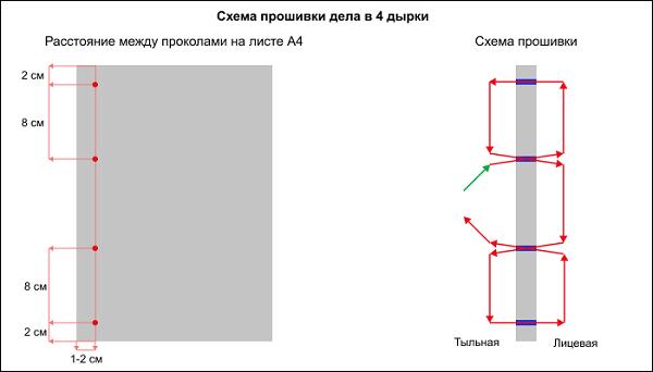 SECTIONS / РАЗДЕЛЫ