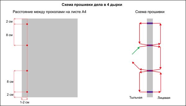 5 дырок дело сшить схема