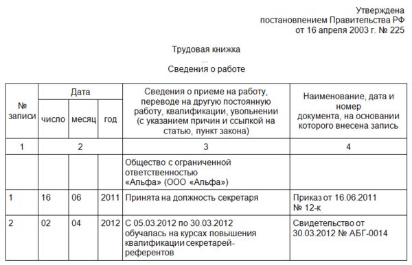 Запись в трудовую книжку о присвоении квалификационной категории образец