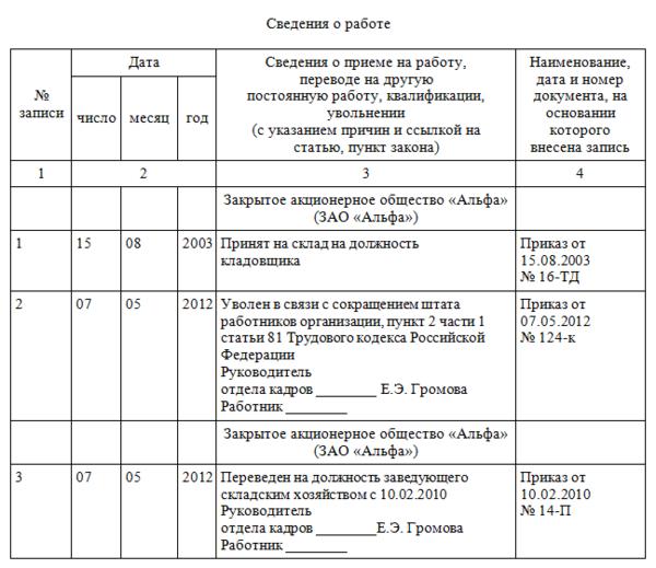 Заполнение трудовой книжки в 2024 году. Пример записи о приеме в трудовую книжку. Нормы заполнения трудовой книжки. Примеры заполнения трудовой книжки при приеме на работу. Образец заполнения трудовой книжки при приеме и увольнении.