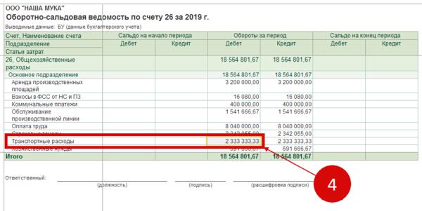 Оборотно сальдовая ведомость по счету 50 образец заполнения