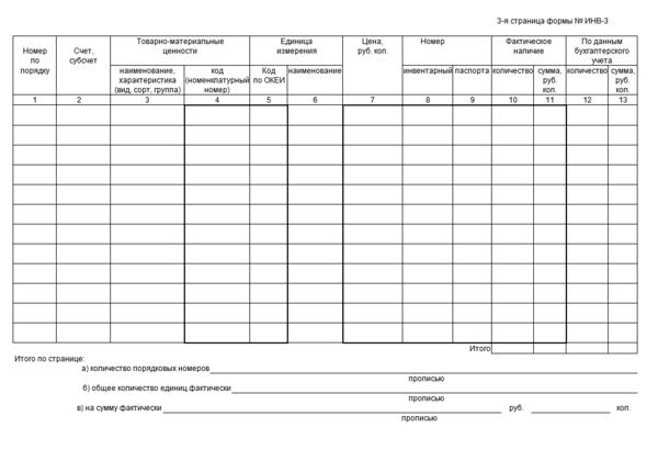 Инв 3 инвентаризационная опись товарно материальных ценностей образец