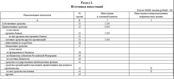 П 2 инвест основные средства какой стоимостью