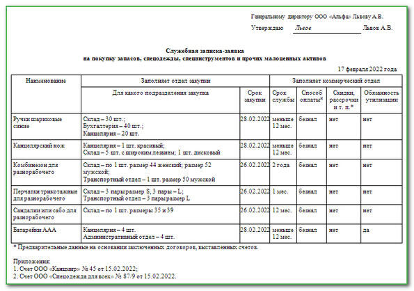 Проект пбу учет вознаграждений работникам
