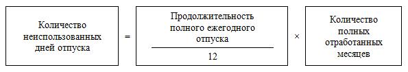 Калькулятор расчета неиспользованных. Количество дней отпуска. Количество отпускных дней. Формула расчета дней отпуска. Как рассчитать количество дней отпуска.