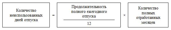 Компенсация за неполный отпуск