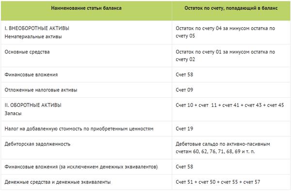 Реферат: Новый План счетов 2004г.