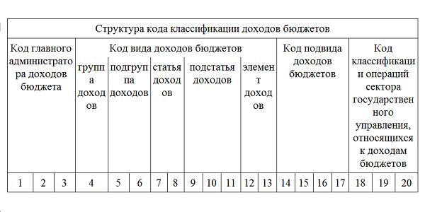 Изображение - Кбк для ип на усн в 2019-2020 году a24835d2b8ccb0d76217597d066af431