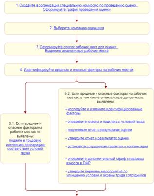 Реферат Аттестация Рабочих Мест По Условиям Труда Реферат Аттестация Рабочих Мест По Условиям Труда