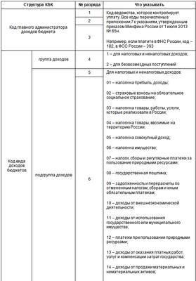 Пени по фсс нс пз 2023