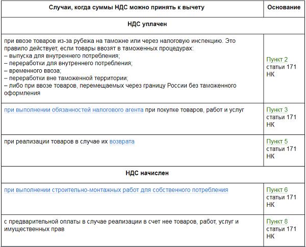 Статья: Особенности исчисления НДС налоговыми агентами