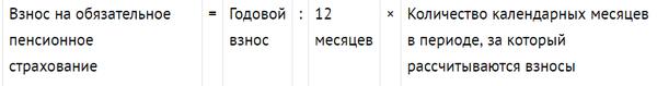 Изображение - По какому кбк оплачивать взносы на опс индивидуальному предпринимателю af6081c428cda612f7a040a24719e15e