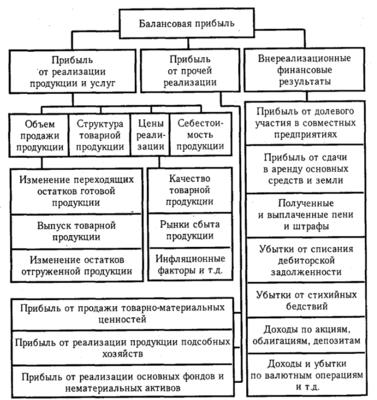 Доход, прибыль и выручка: в чем разница, чем отличается