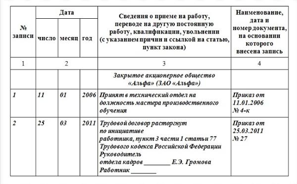 Причины увольнения по статье с работы