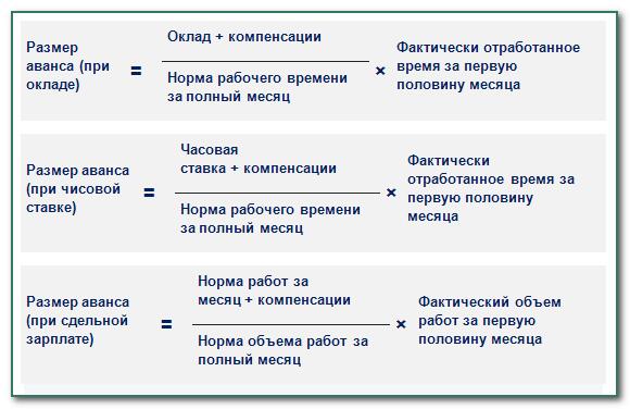 Какой процент от зарплаты аванс выплатить по закону? Узнайте все подробности