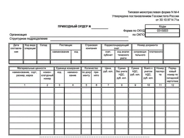 Действующие снипы на 2020 год