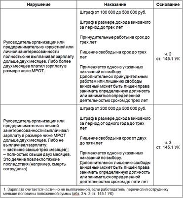 Запрос в ровд о розыске образец