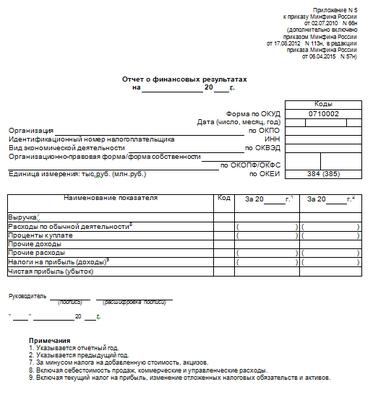 Статья: Промежуточная бухгалтерская отчетность в 2022 году