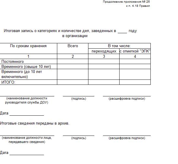 Номенклатура дел на 2023 год с новыми сроками хранения образец