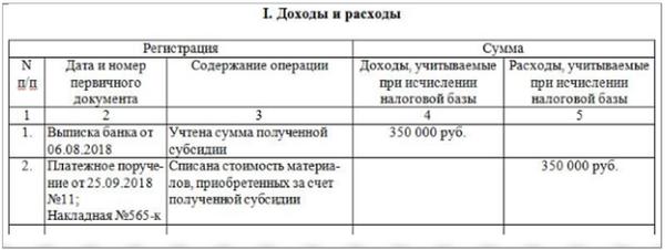 Магазин Розничный Доходы И Расходы Магазин Розничный Доходы И Расходы