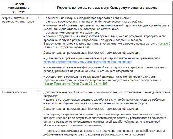 Соглашение о коллективном участии в закупке образец