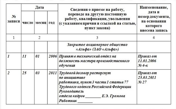 Уволена по собственному желанию нарушение