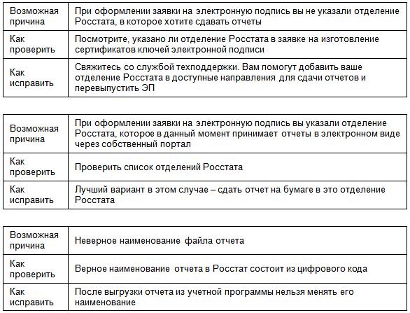 инструкция по заполнению декларации 3 ндфл при покупке жилья