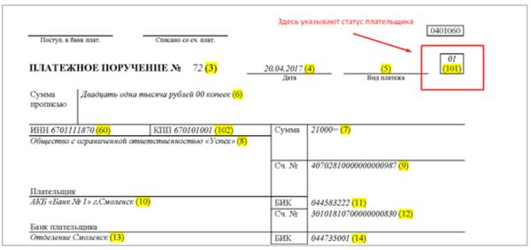 Какие документы нужны для временной регистрации в москве