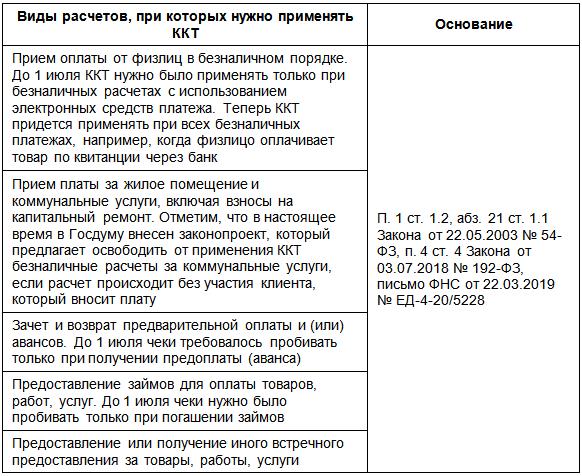 Чек на займы физлиц