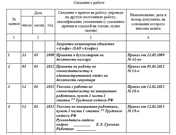 Увольнение по совместительству образец